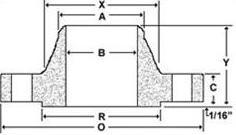 ANSI B16.1 Industry Standard