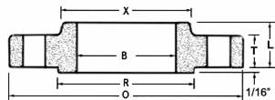 ANSI B16.1 Industry Standard