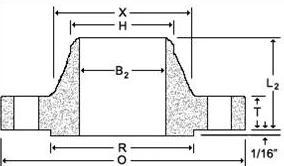 ANSI B16.1 Industry Standard