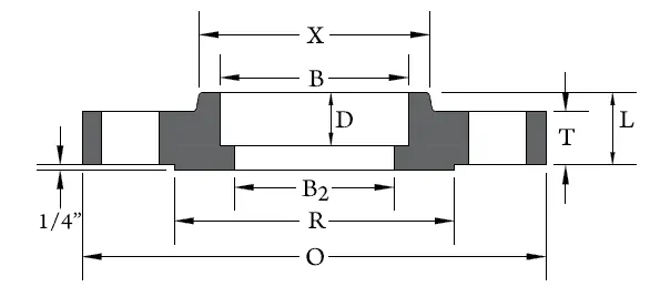 Socket Weld Flanges