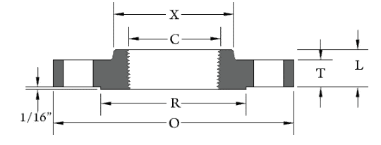 Threaded Flanges