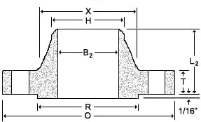 ANSI B16.47 Series B Flanges