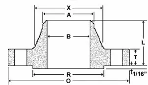 Boiler Code Flanges