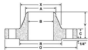 ANSI B16.47 Series B Flanges