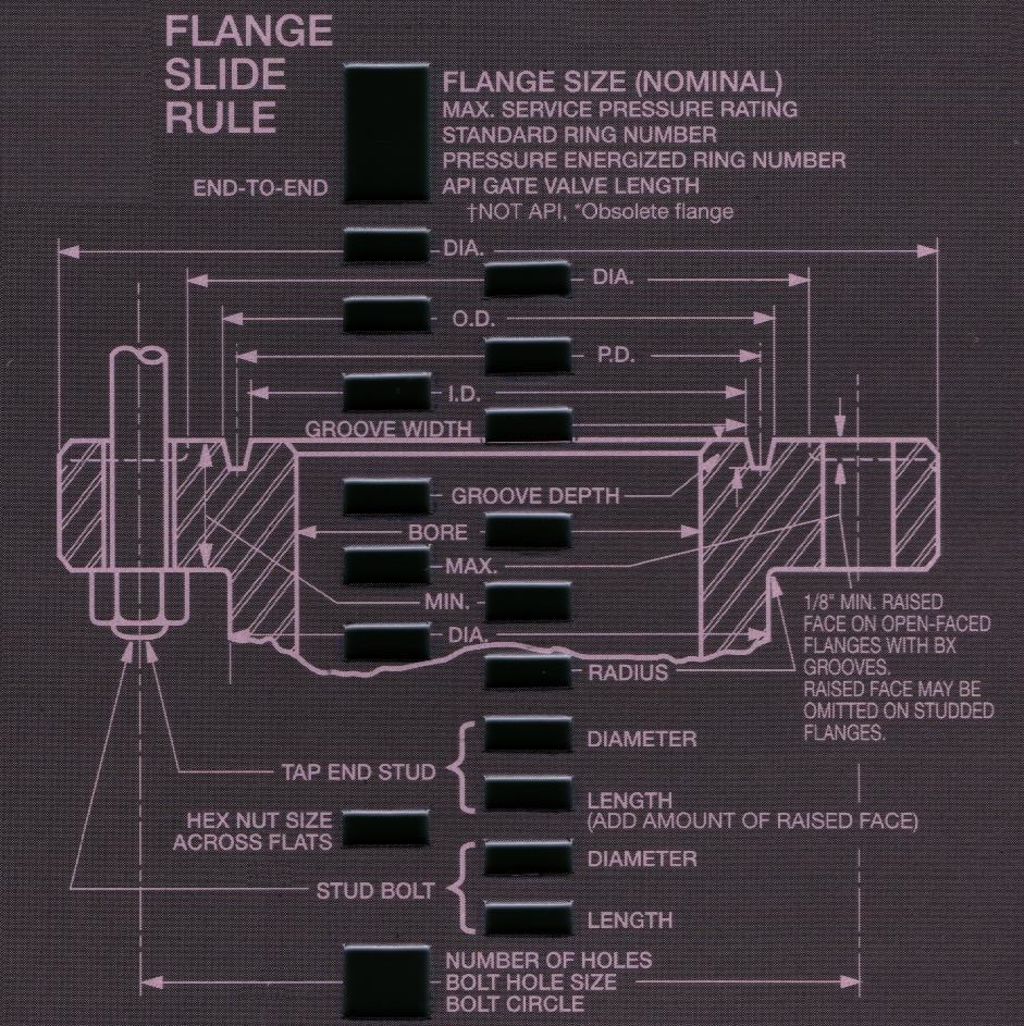 API FLANGES SLIDE RULE