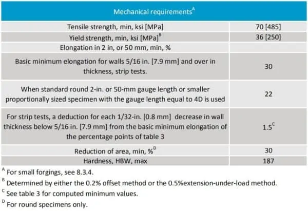 carbon-physicals-600x411-1 Carbon Steel Flanges