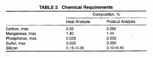 high-yield-requirements High Yield Flanges
