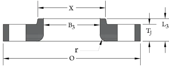 Lap Joint Flanges